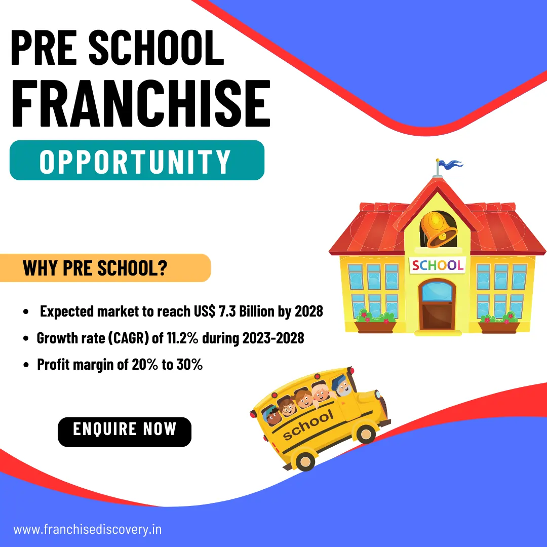 Preschool franchise business - Profitable business opportunity